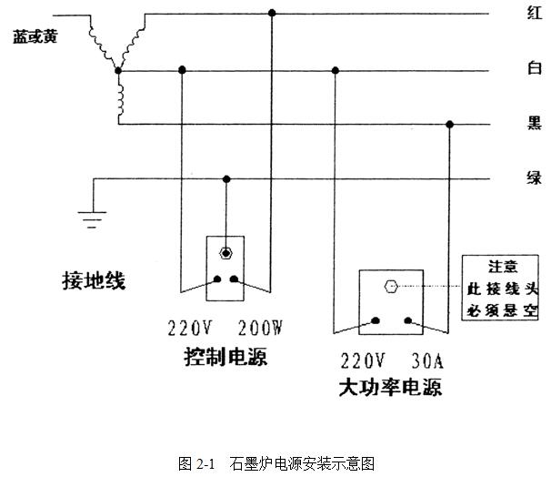 石墨爐電源安裝示意圖