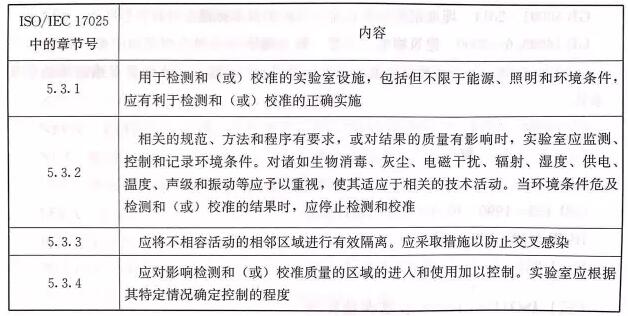 ISO/IEC 17025中與實驗室建設(shè)相關(guān)的內(nèi)容