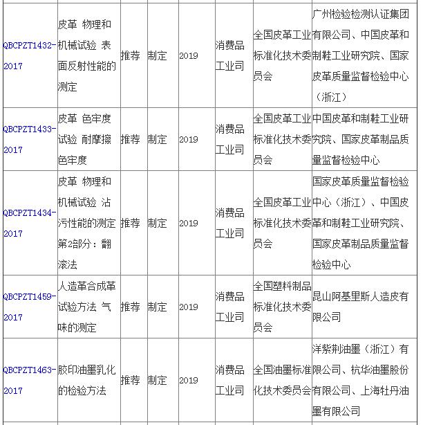 工信部修定部分儀器標(biāo)準(zhǔn)4