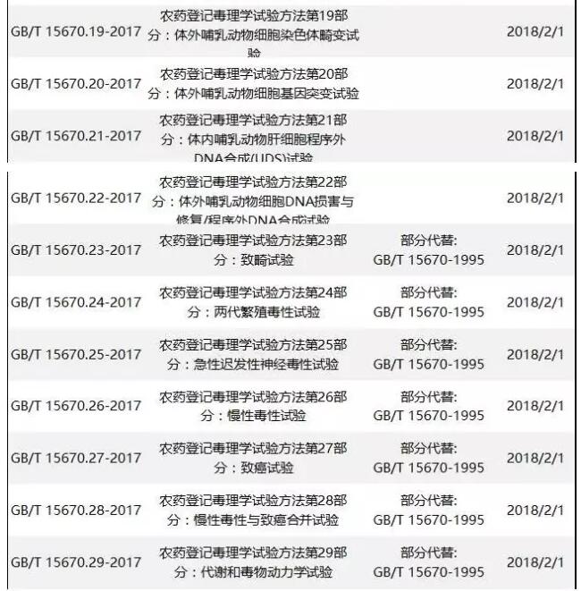 食品行業(yè)相關(guān)標準目錄3