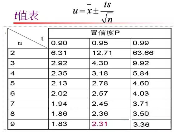隨機(jī)誤差t分布表達(dá)公式